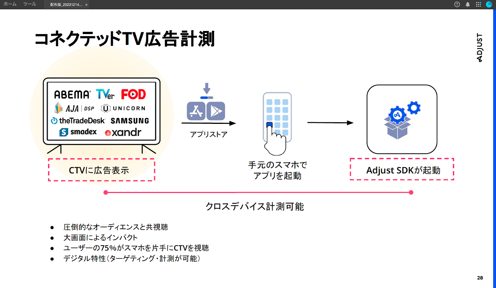 コネクテッドTV広告計測