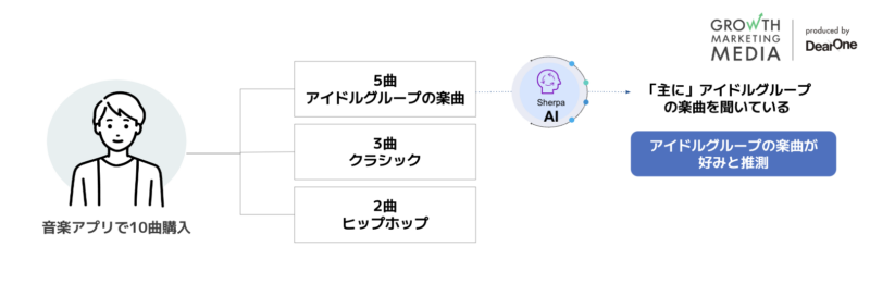 アフィニティ機能のフィルタリング-1