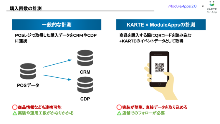 購入回数の計測2