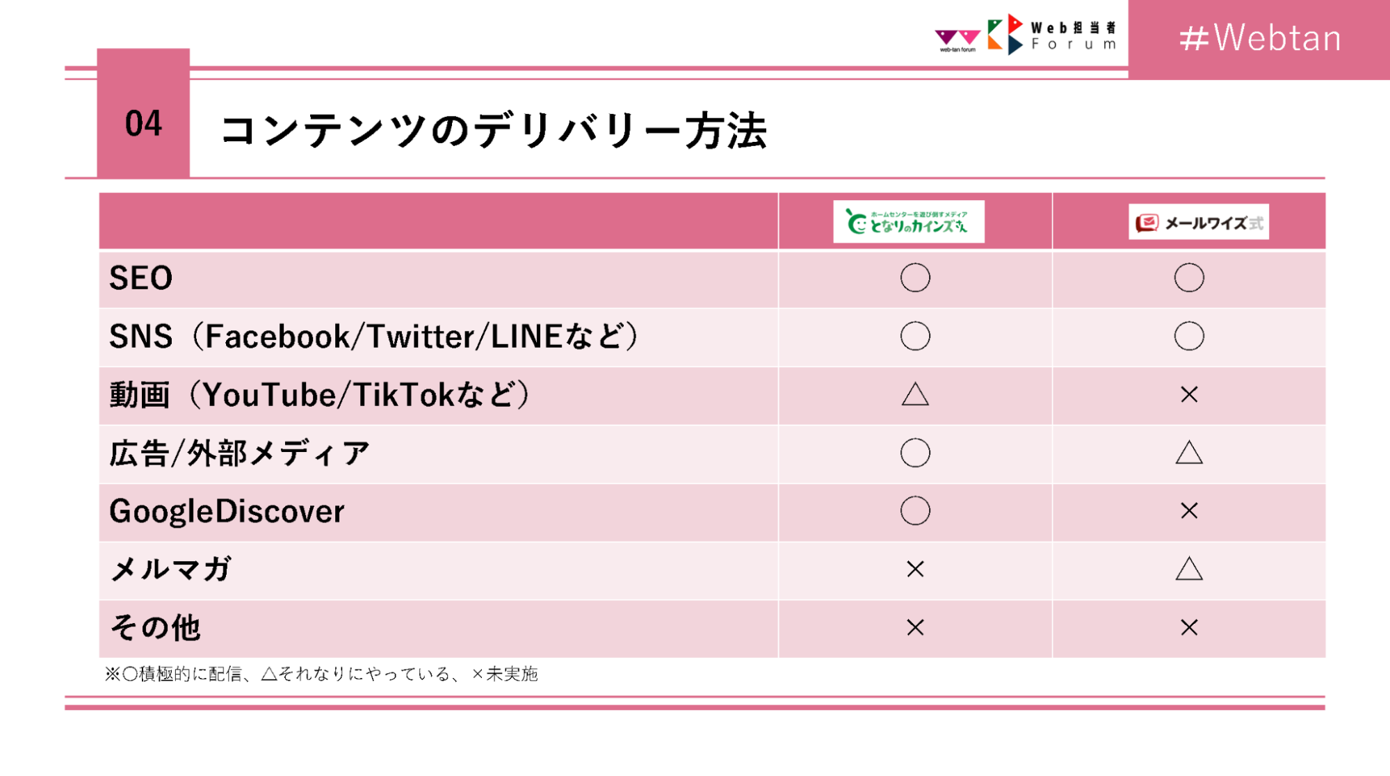 コンテンツのデリバリー方法