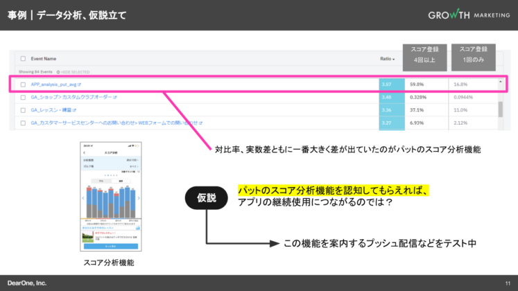 事例1:ロイヤルユーザーを判別する「マジックナンバー」2
