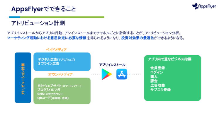 AppsFlyerでできること