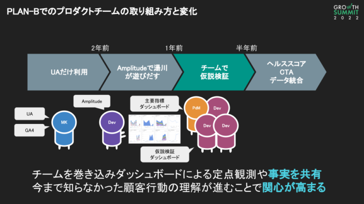 PLAN-Bにおけるプロダクトチームの取り組みと変化3
