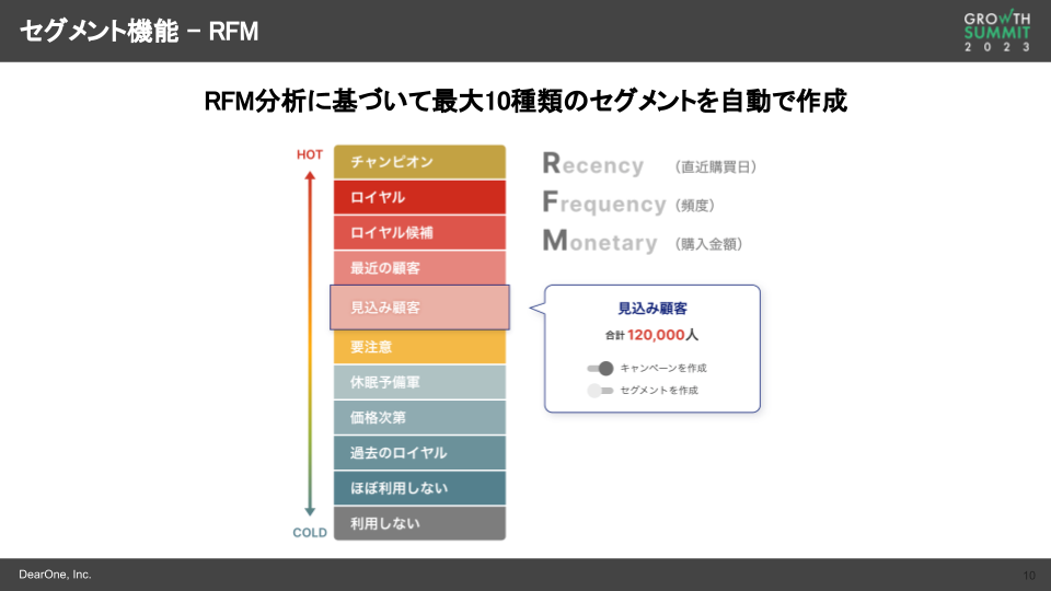 セグメント機能－RFM