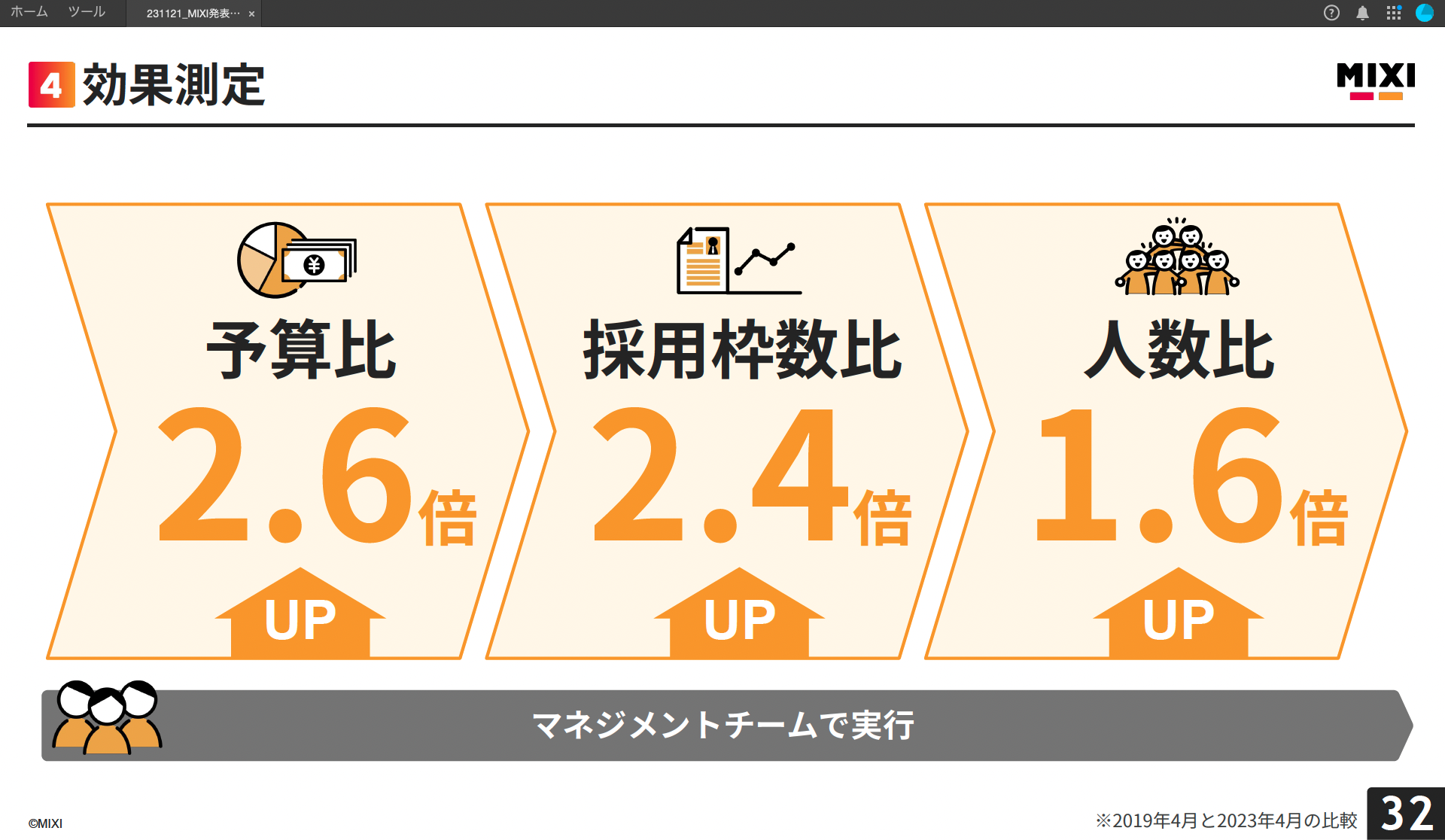 評価指針の効果測定