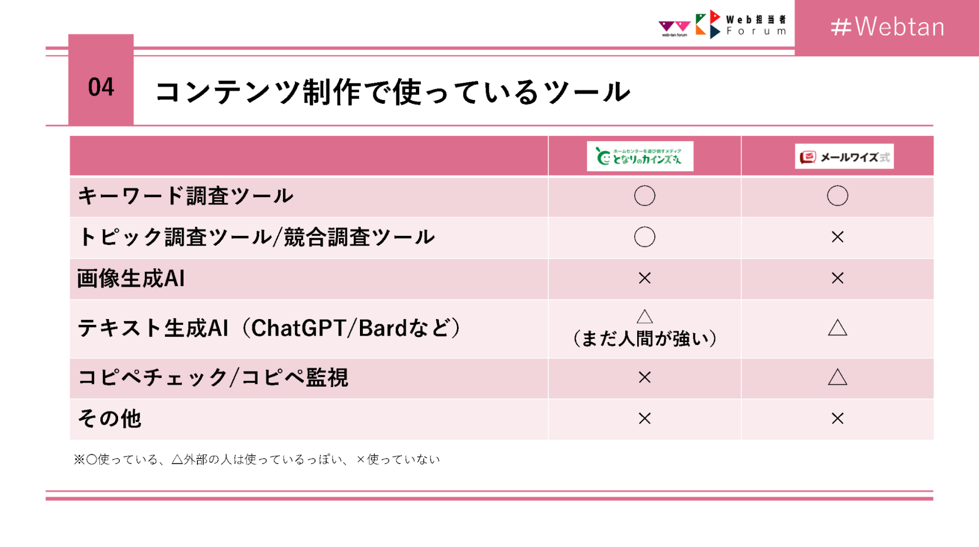 コンテンツ制作で使っているツール