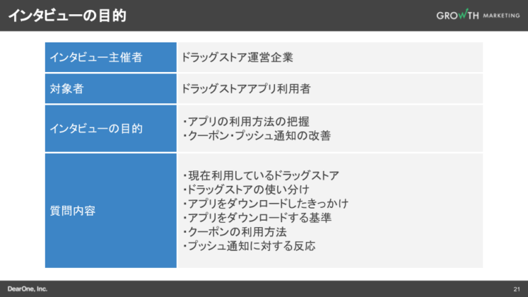 インタビューの目的