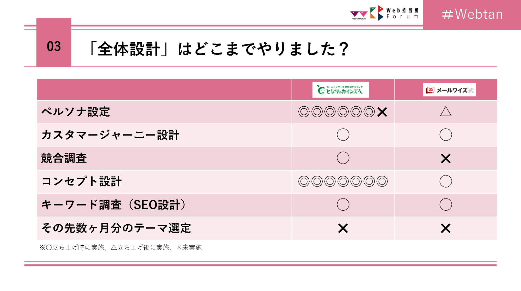 全体設計はどこまでやりました?