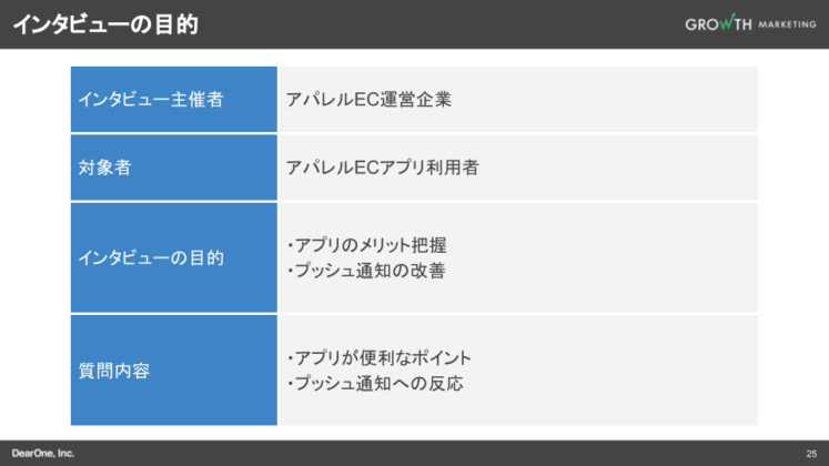 インタビューの目的