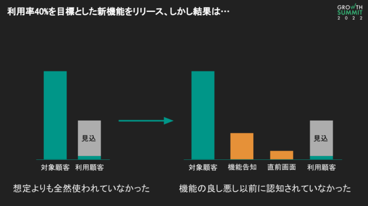 新機能リリース結果分析