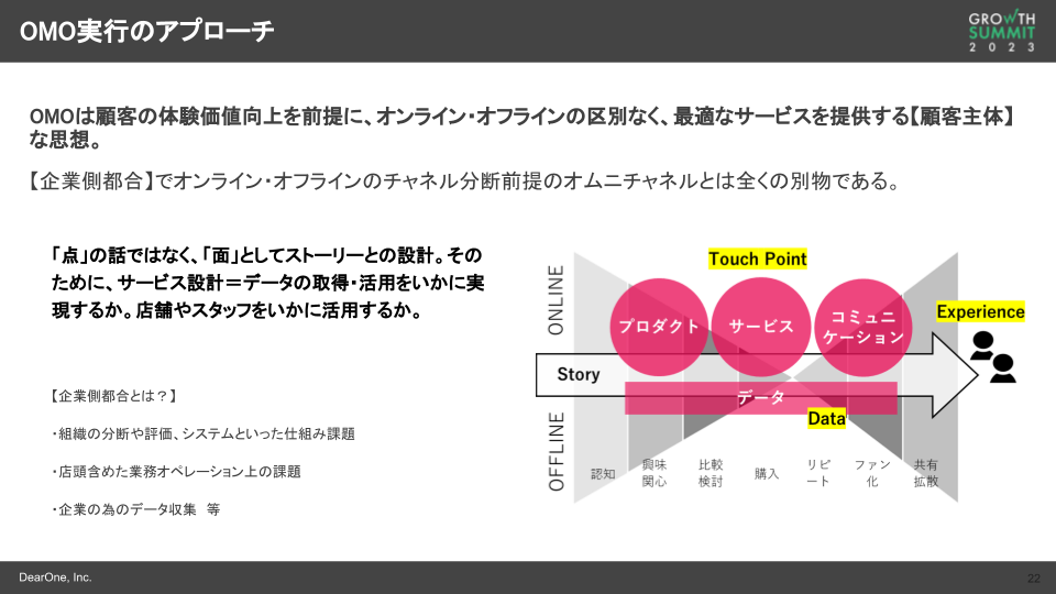 OMO実行のアプローチ