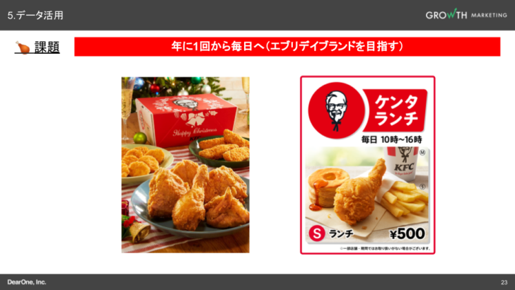 KFC公式アプリのデータ活用の課題