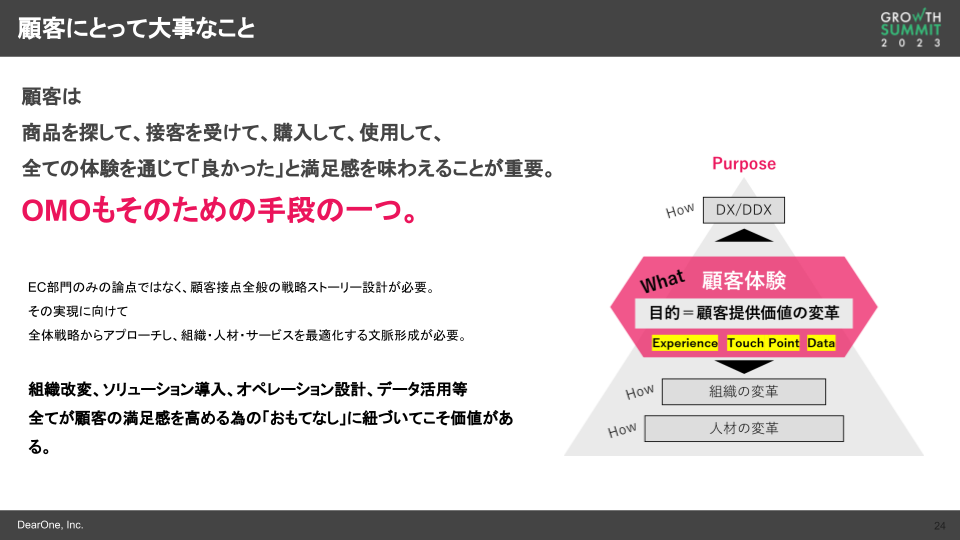 顧客にとって大事なこと