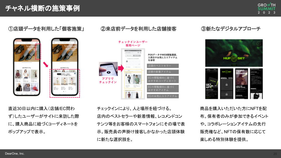 チャネル横断の施策事例