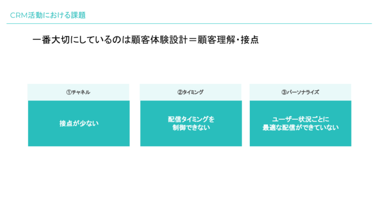 CRM活動における課題