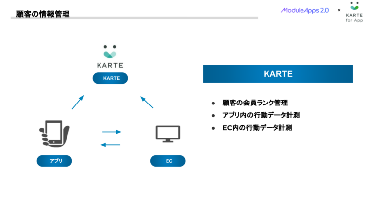 顧客の情報管理