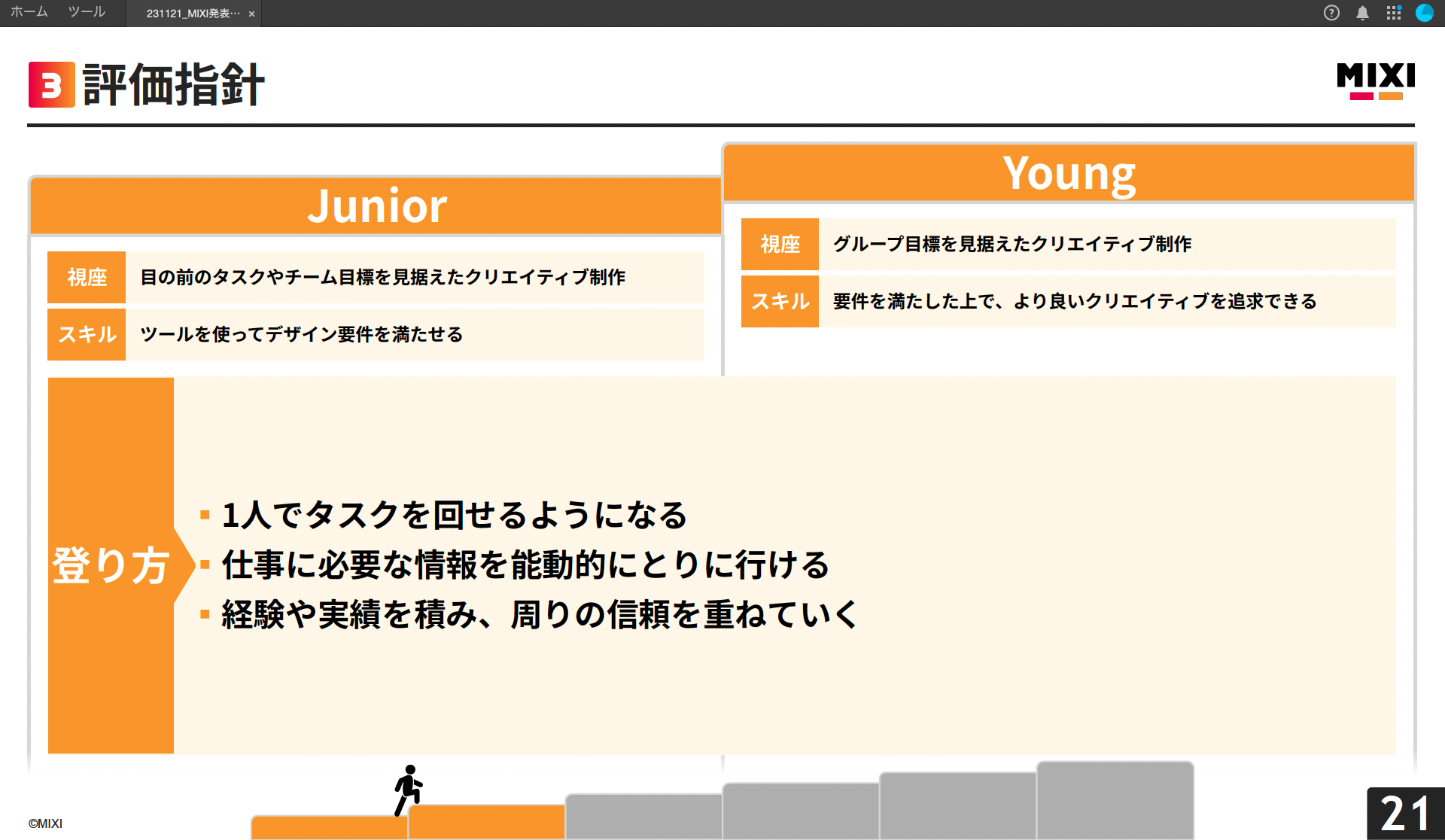 評価指針（JuniorからYoungへの登り方）