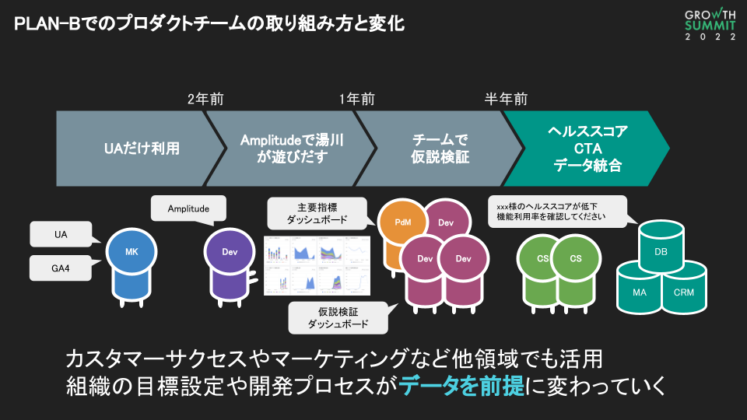 PLAN-Bにおけるプロダクトチームの取り組みと変化4