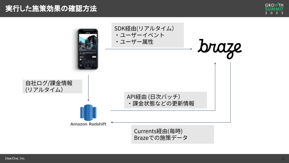 実行した施策効果の確認方法2
