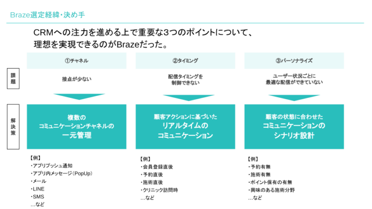 Braze選定経緯・決め手