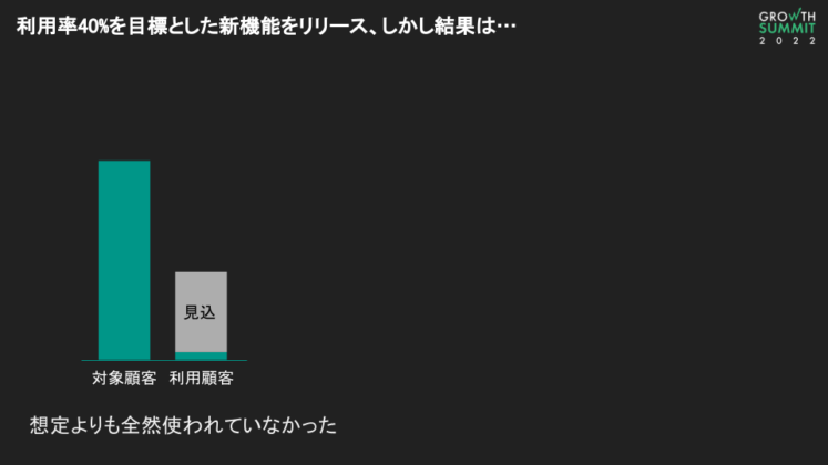 新機能リリース結果