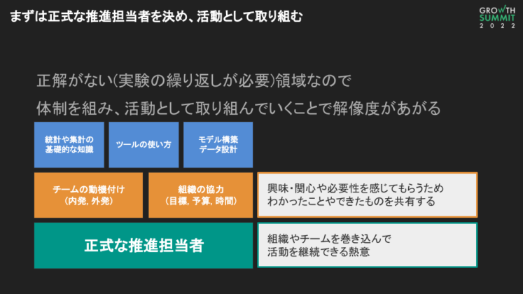 正式な推進担当者の重要性3