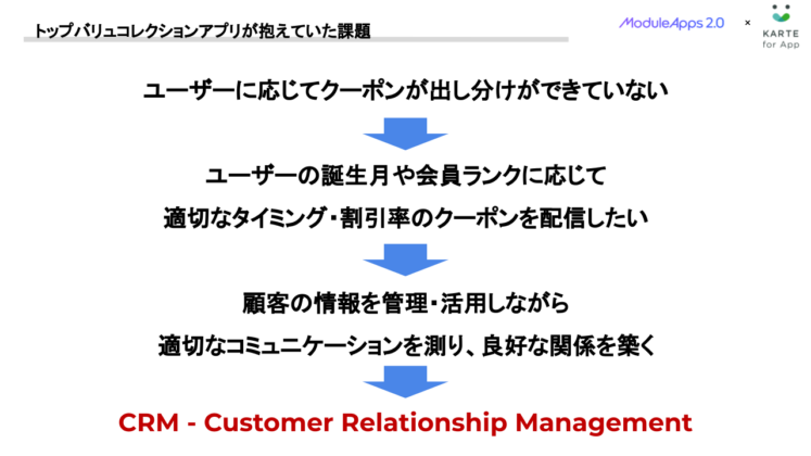 トップバリュコレクションアプリが抱えていた課題1
