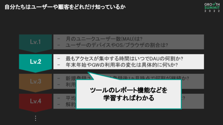 自社ユーザーや顧客の理解レベル2