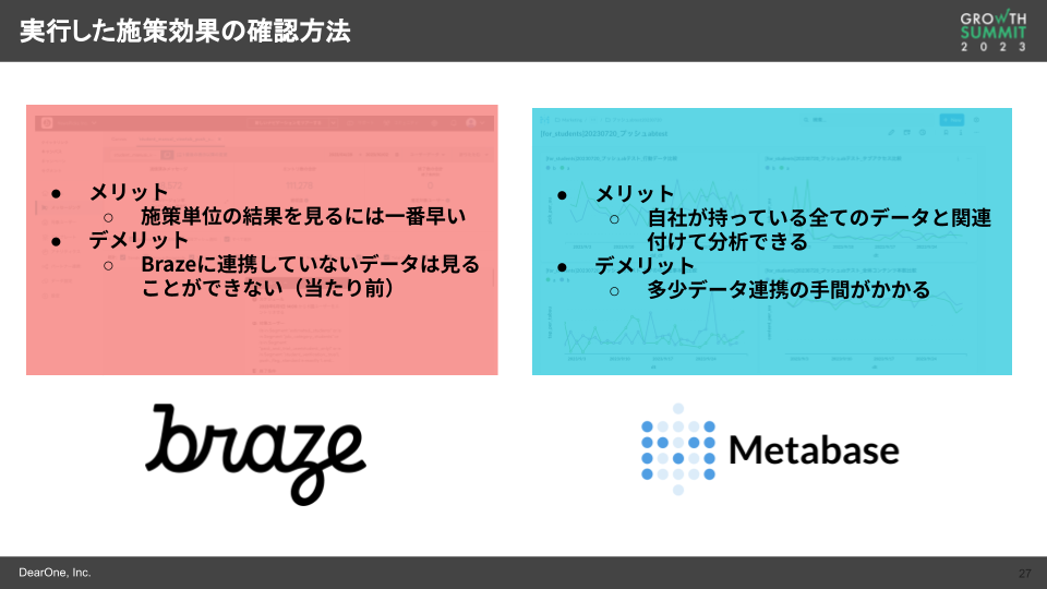 実効した施策効果の確認方法