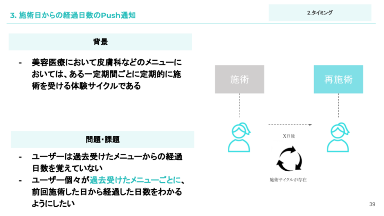 3「施術日からの経過日数のPush通知」