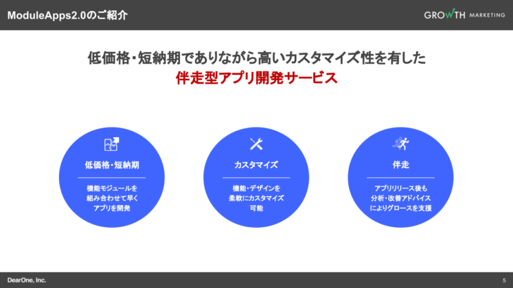 ModuleApps2.0のご紹介