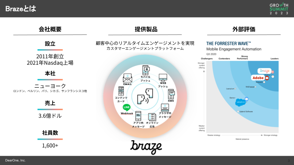 Brazeとは