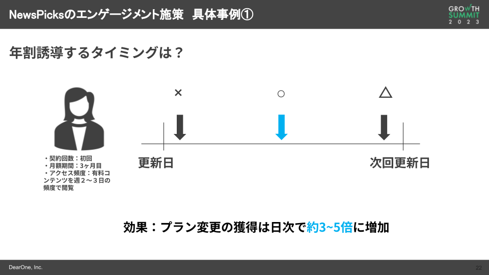 NewsPicksのエンゲージメント施策 具体事例1