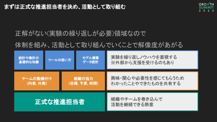 正式な推進担当者の重要性4