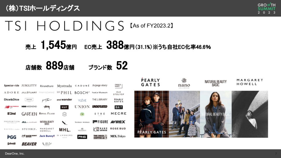 株式会社TSIホールディングス