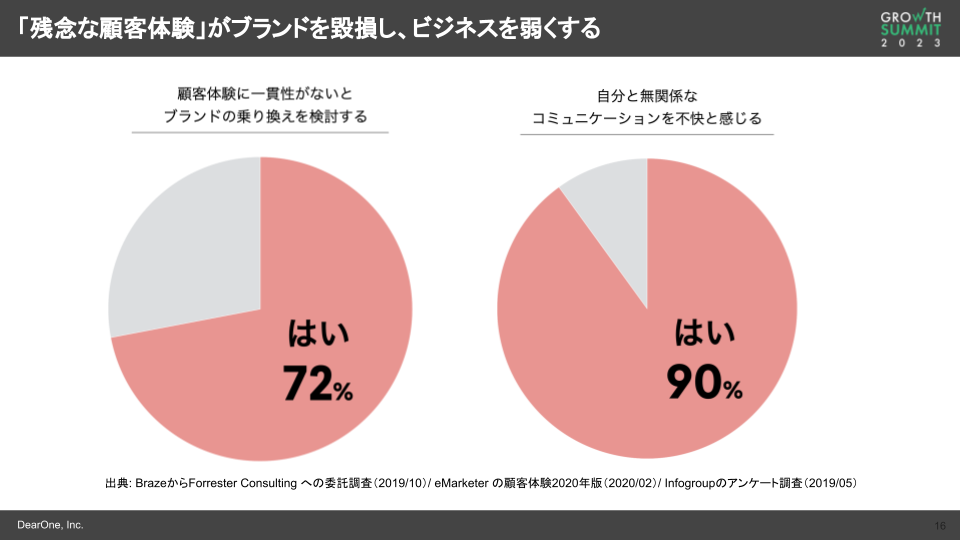 「残念な顧客体験」がブランドを棄損し、ビジネスを弱くする