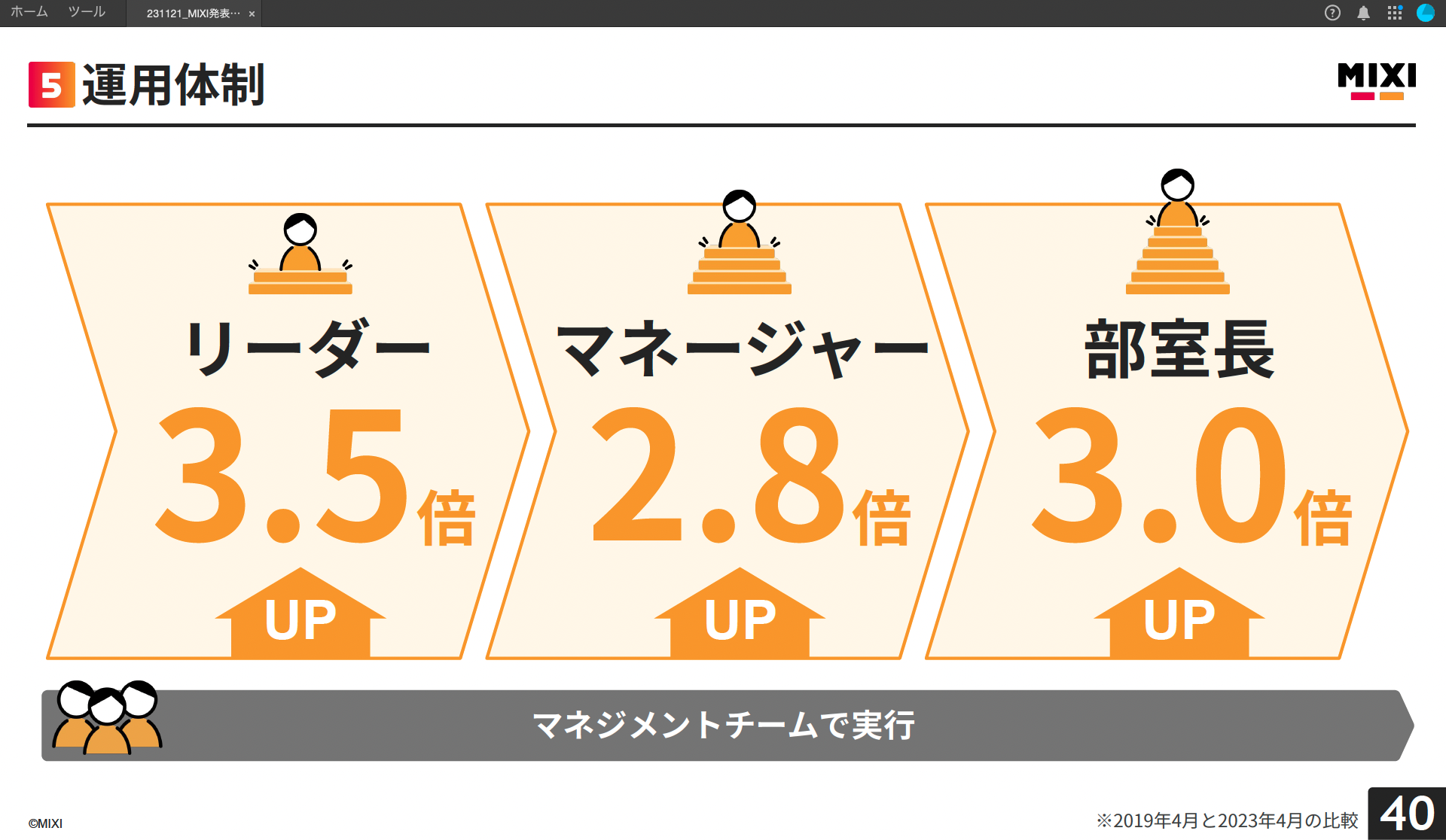評価指針の運用体制