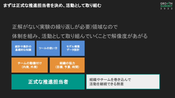 正式な推進担当者の重要性