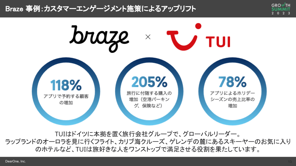 Braze事例：カスタマーエンゲージメント施策によるアップリフト