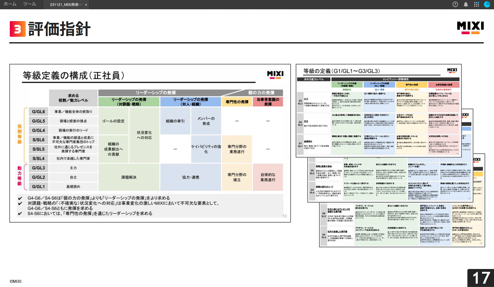 評価指針（等級定義の構成）
