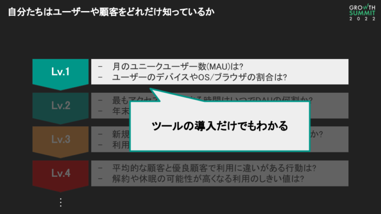 自社ユーザーや顧客の理解レベル1
