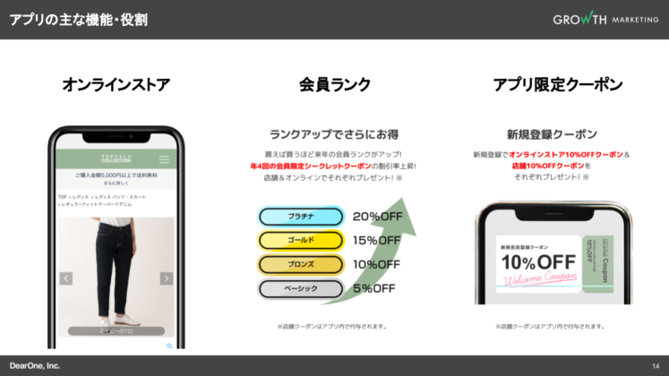 トップバリュコレクションアプリの主な機能・役割