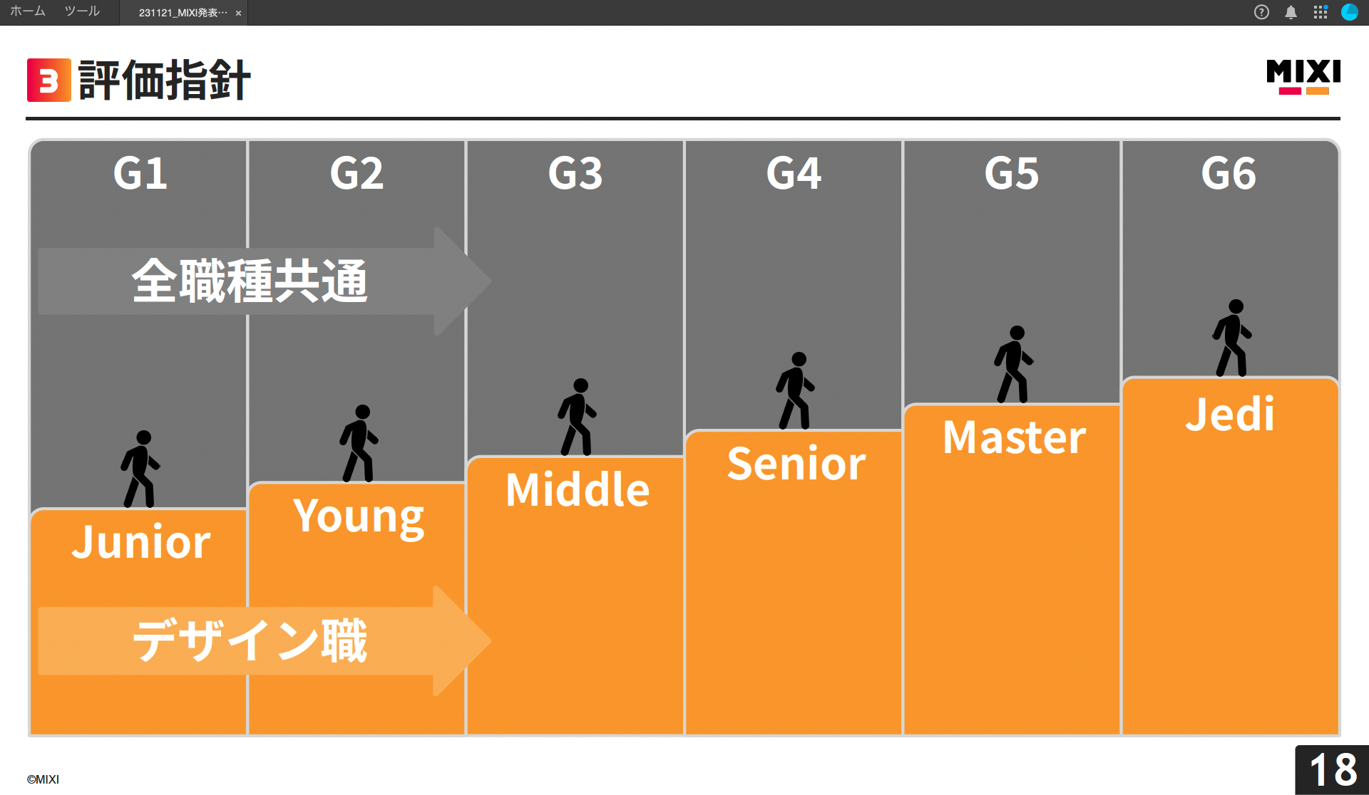 評価指針（等級とグレード構成）