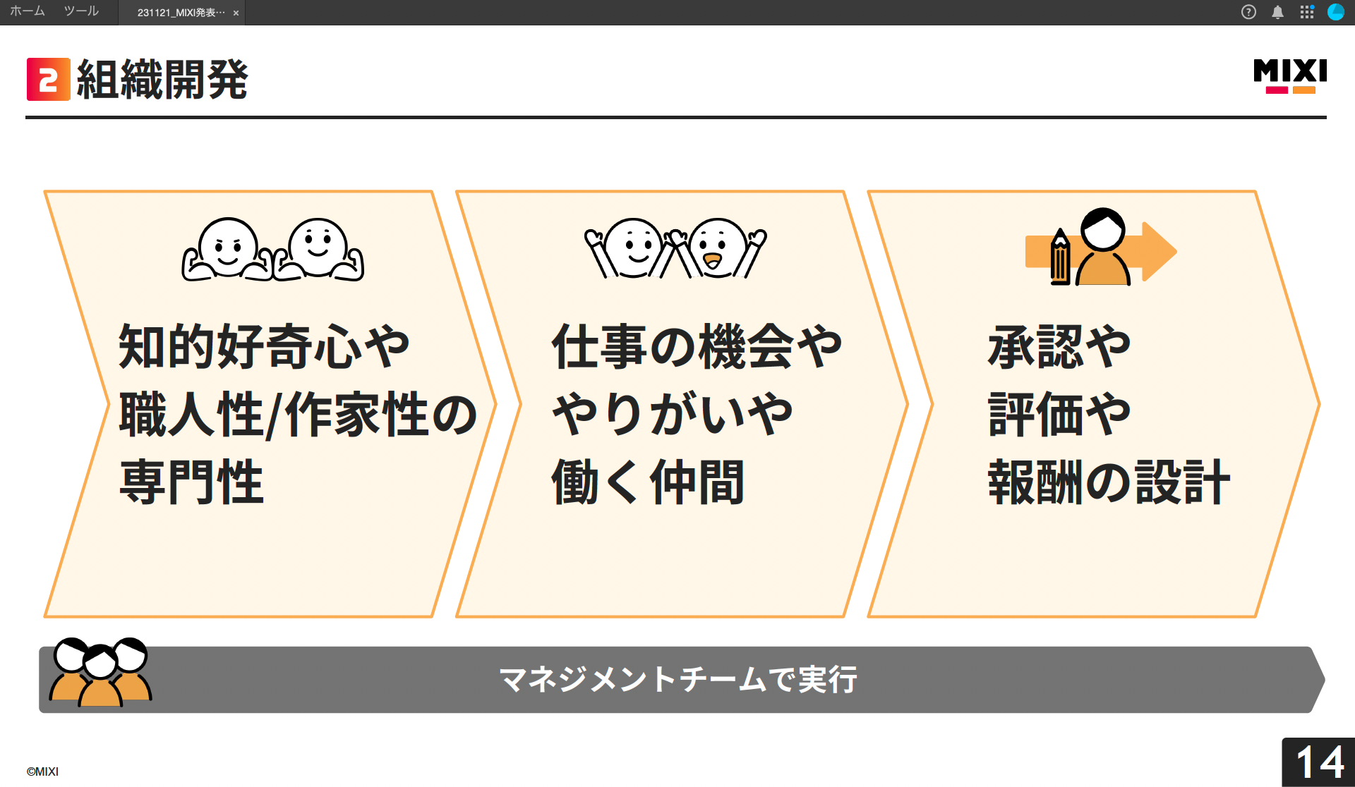 組織開発の考え方3