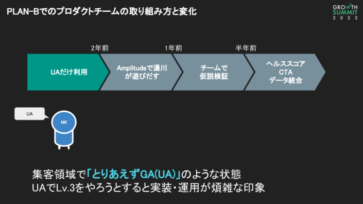 PLAN-Bにおけるプロダクトチームの取り組みと変化