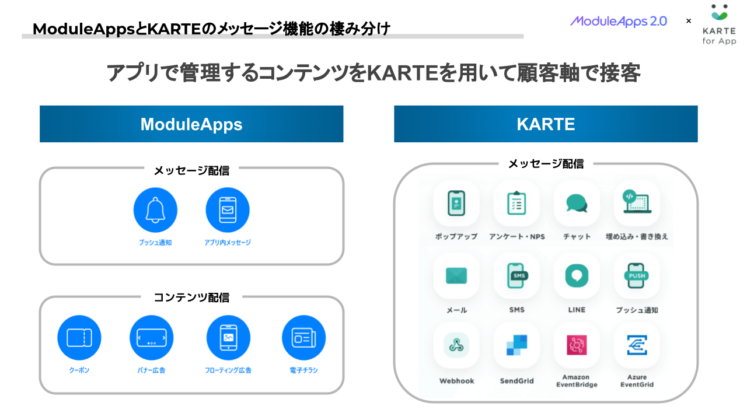 ModuleAppsとKARTEのメッセージ機能の棲み分け