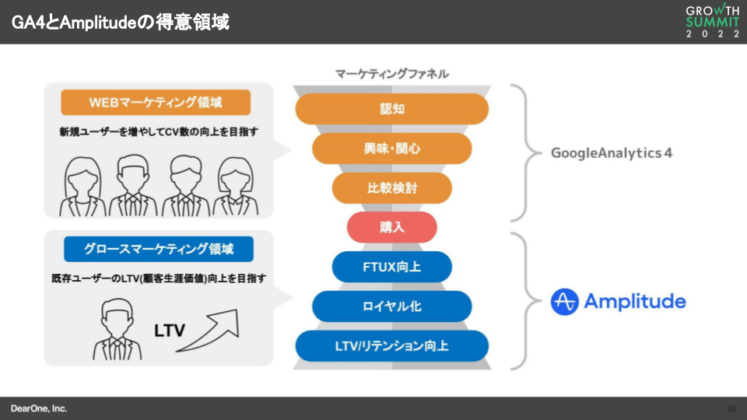 GA4とAmplitudeの得意領域