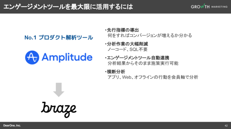 エンゲージメントツールを最大限に活用するには