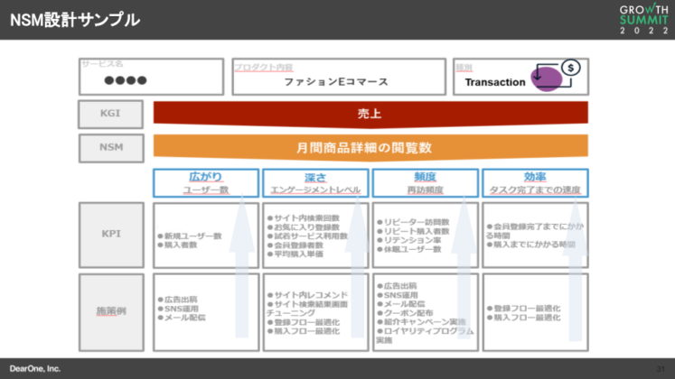 NSM設計サンプル