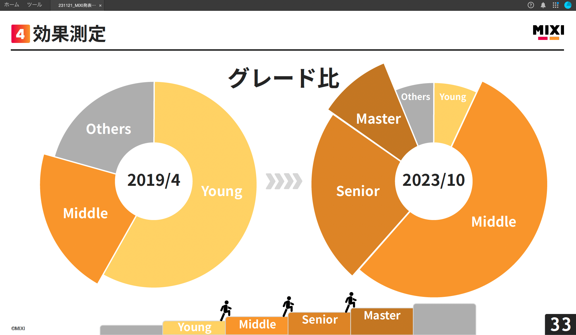 効果測定（グレード比）